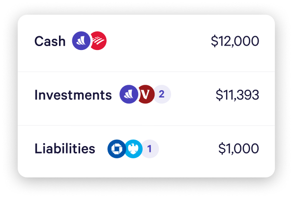 Grow your networth